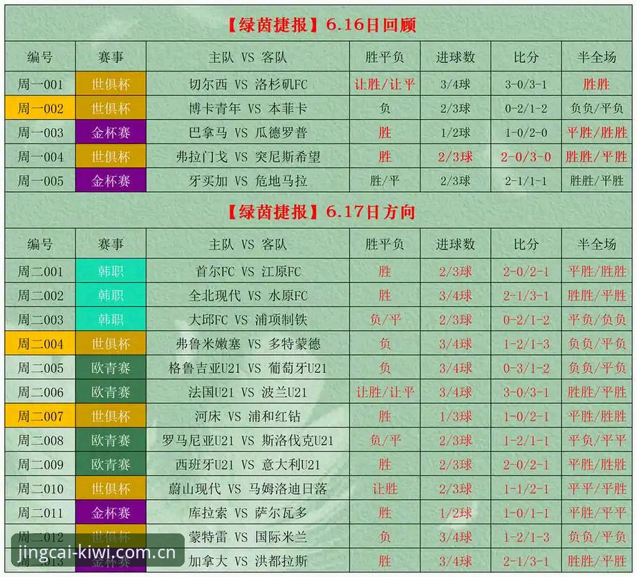 奇异果体育专业平台 vs 传统竞彩渠道：哪个才是竞彩投注首选？