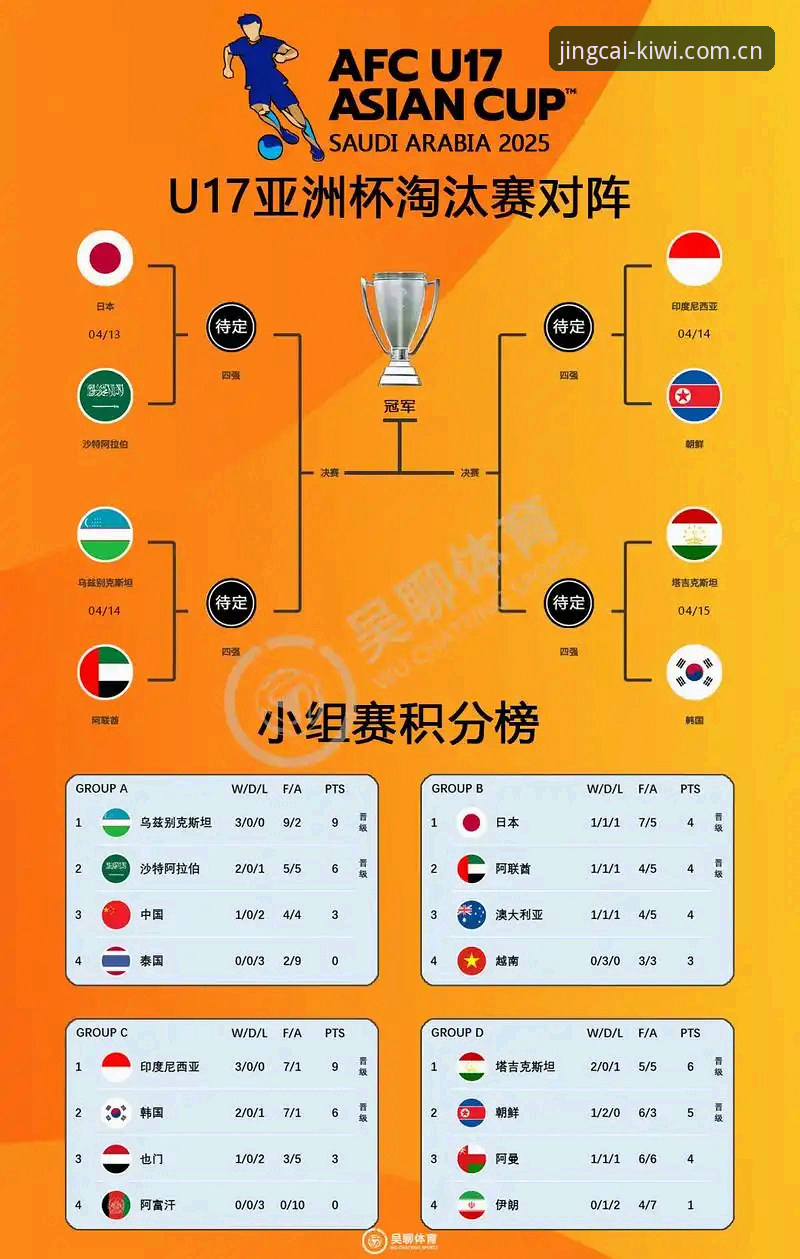 U17世界杯抽签结果深度评测：中国男女足分组形势与技术展望