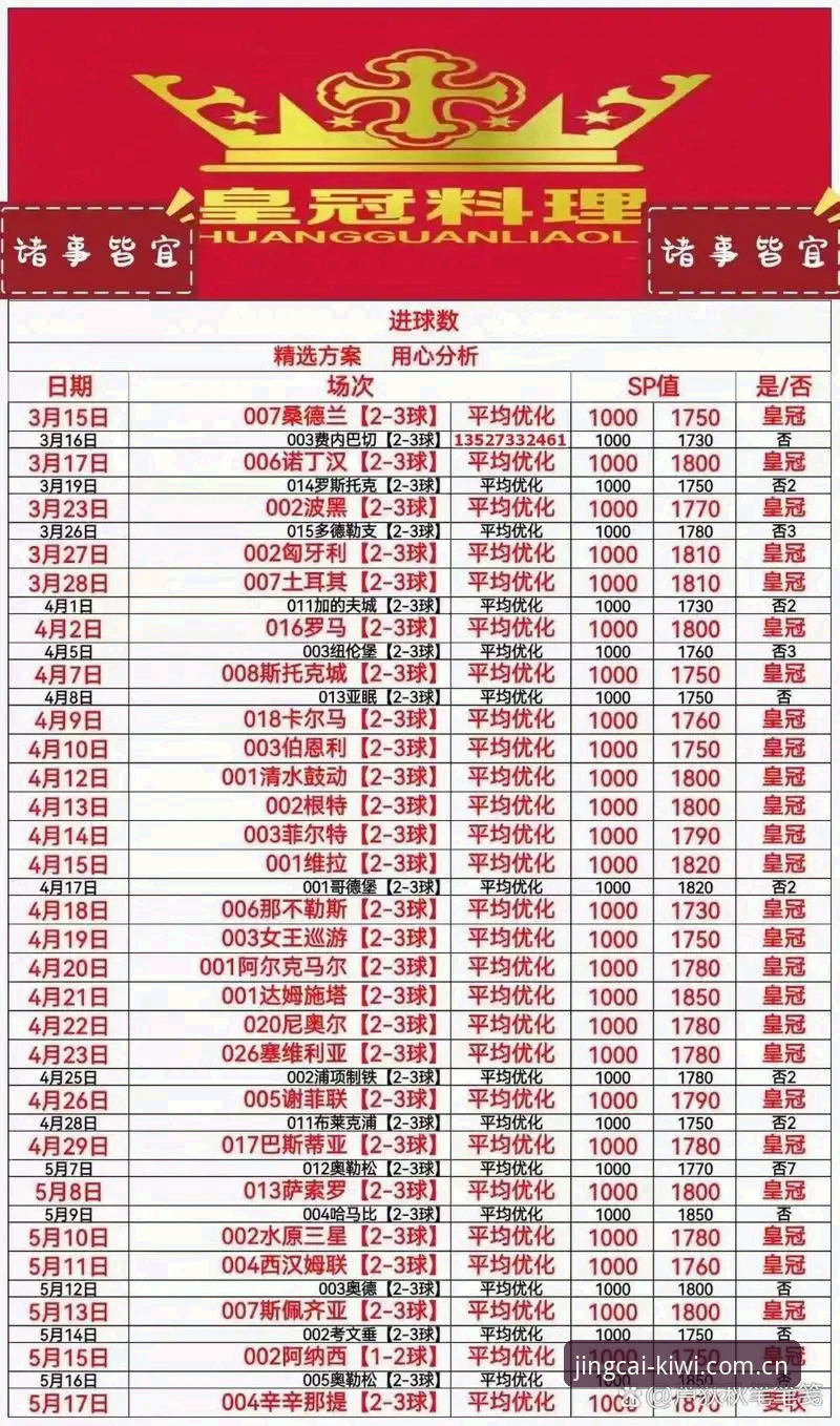 奇异果体育竞彩专属体验如何提升投注效率？F4G2通道有哪些独特优势？
