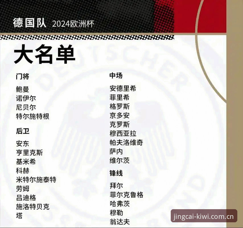 德国队世界杯大名单最新动态：40岁诺伊尔回归创纪录，奇异果体育竞彩全程追踪