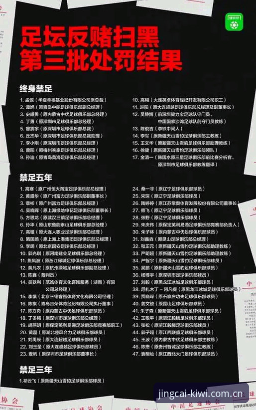 足球反腐风暴与竞彩平台体验：中国足协第三批禁足名单事件深度对比分析